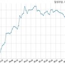 일성건설 주식회사 국민일보