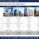 안산스마트 스퀘어지식산업센터 이미지