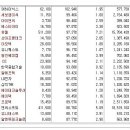 [2017년 6월 22일 목 - 모닝증시핵심 매일체크] (매일 아침 5분, 주식시장의 핵심 정보와 흐름 파악하기 - 흐름을 알아야 기회를 놓치지 않습니다 !!!) 이미지