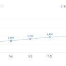 아주약품(주) - 구로구 | 아주약품(주)
