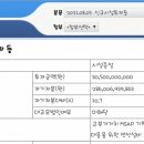 DDR5! 심텍 매도 후기!