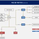 희성환경 이미지