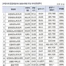 히트비젼타워 네이버블로그