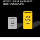 애정에너지