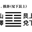 41. 산택손괘山澤損卦䷨ 상전象傳 이미지