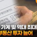 2분기 가계 빚 역대 최대…영끌 부동산 투자 늘어 이미지