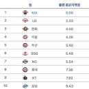 나도 파워블로거 이미지