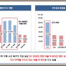문화회관~서산교육지원청 이미지
