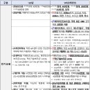 광주광역시 2024년 전기자동차 보조금 확인해보세요~ 이미지