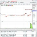 8월24일 데일리진단 - 신풍제약 주가흐름 및 투자전략 이미지