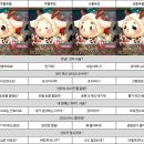 숲속의대화 이미지