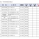 새튼튼약국 이미지