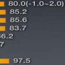 오티스(OTS) 이미지