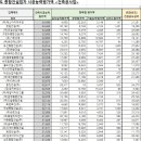 케이지이종합건설(주) 이미지