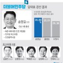 210503 더불어민주당 당대표 송영길 선출… '86그룹 맏형' 이미지