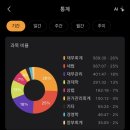 2024 제6회 BMF | 제61회 공인회계사(CPA) 1차 시험 합격 후기