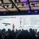 덴마크 오티콘 보청기 이미지