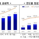 최근 6년간 지방세 과세액 62.6% 증가, 국민소득 증가속도의 2.2배 이미지