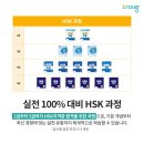 차이랑중국어창동캠퍼스