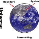 열역학에서 주위(surrounding) 이미지