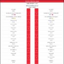 수원버스터미널(시청방향)
