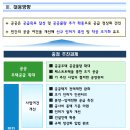 제6차 부동산 관계장관회의 개최 - 국민 주거안정을 위한 주택공급 활성화 방안 - 이미지