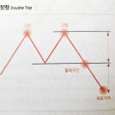 (개인)최철 | 미국 주식 투자 한 권으로 끝내기