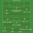 브라질의 에스테방이 몸값이 3,500만 유로 정도라서 베스트11 이미지