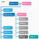 방계 이미지