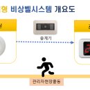 응암보건지소 화장실 이미지