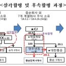 (주)영우식품 이미지