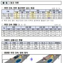 구리소방서입구~구리소방서 이미지