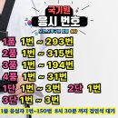 하늘 태권도 교육관 | 2025 남양주시 제5차 국기원 심사 및 심사 결과 발표
