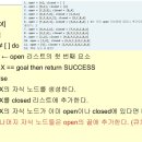 [율] 0716(목) 인공지능 &amp; 탐색 이미지