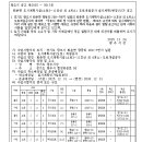 소로3-11 네이버블로그