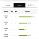 검단신도시에이프릴어학원
