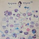 박경리메밀향 이미지