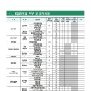 2027학년도 동덕여대 재외국민전형 모집요강 이미지