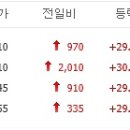 한국실업골드 이미지