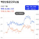 강서쌍용예가아파트 네이버블로그