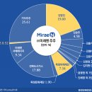 목정 이미지