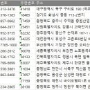 유한회사 리오알엔씨 | 전국 커피가공업 주소록, 전화번호부 DB