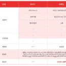 에스이아이주 이미지