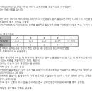 예원학교 이미지