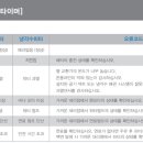 원지카센터 이미지