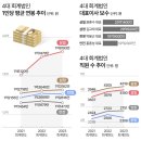 다음회계법인 이미지