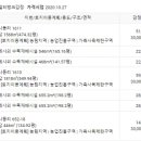 홍천군남면시동보건진료소 이미지