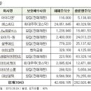 (주)성지건설 이미지