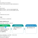 진흥유치원 | 광주 아이랑 무료 키즈카페, 체험놀이, 광주유아교육진흥원 토요 가족체험 신청방법 및 후기