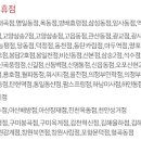 이마트에브리데이 마두역점 이미지